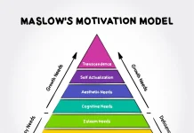 Maslow’s Peak Problem: Όταν η κορυφή είναι τρομακτική