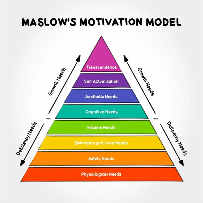 Maslows-Hierarchy-8-Levels-1024x1024