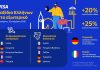 Visa: 20% περισσότεροι Έλληνες ταξίδεψαν στο εξωτερικό το εννεάμηνο Ιανουάριος–Σεπτέμβριος 2025