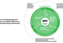 Όμιλος ΔΕΗ: Νέα ορόσημα και ενισχυμένη διαφάνεια στην Έκθεση Βιώσιμης Ανάπτυξης 2024