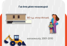 ΔΕΗ myEnergy HeatPump: Ολοκληρωμένες λύσεις για οικονομική και βιώσιμη θέρμανση