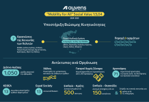 Ayvens: «Mobility for All» – Κάθε 1€ δημιουργεί 5 φορές μεγαλύτερη κοινωνική αξία
