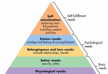 Η Πυραμίδα του Maslow: Κι αν η ευτυχία δεν έρχεται αφού λυθούν όλα;